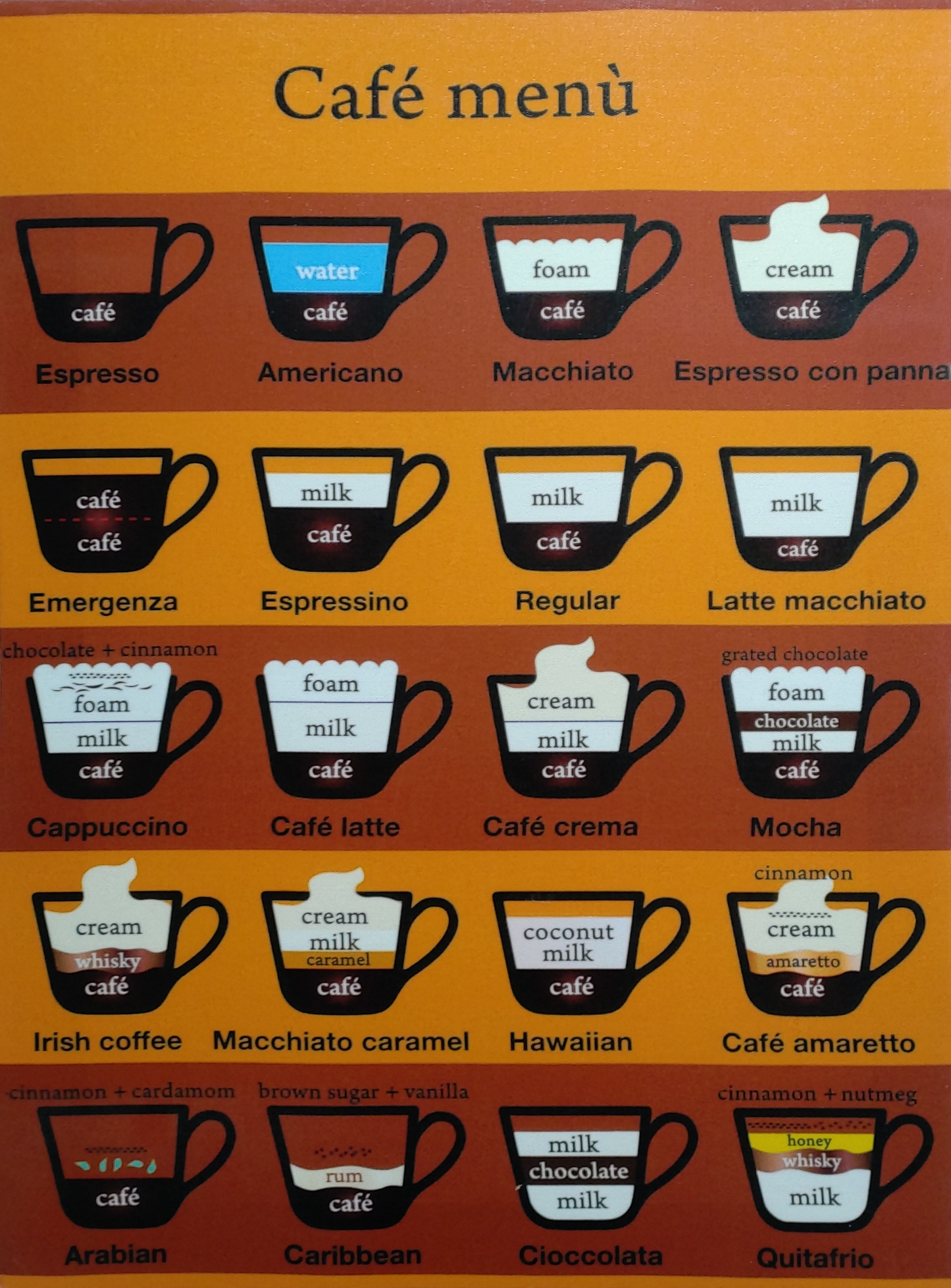 CAFE MENU CANVAS PRINT